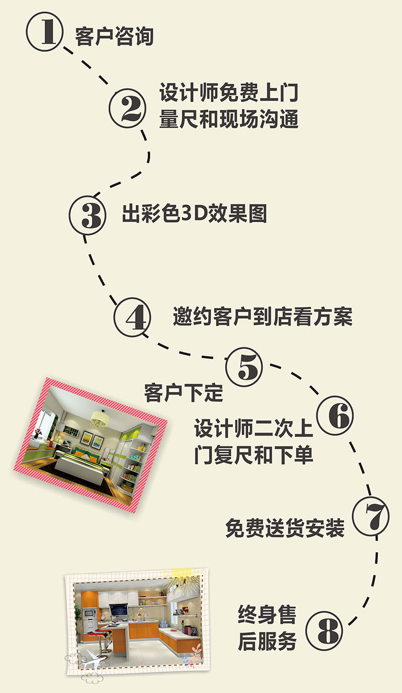 服务流程